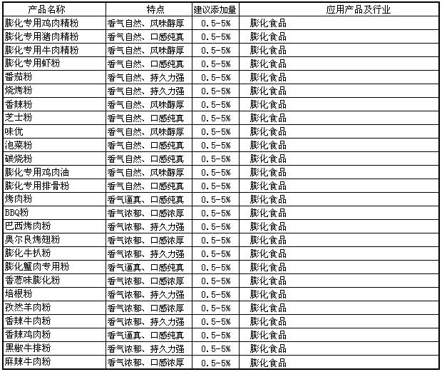 膨化休閒系列.jpg