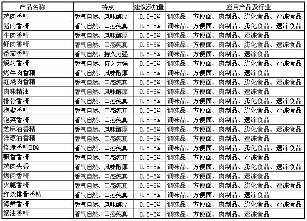 鹹味香精.jpg